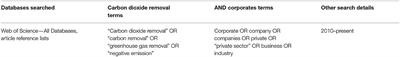The Role of Corporates in Governing Carbon Dioxide Removal: Outlining a Research Agenda